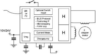 單芯片集成電路優(yōu)化自適應(yīng)轉(zhuǎn)向大燈系統(tǒng)設(shè)計(jì)