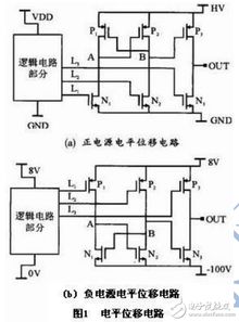 基于SOI高壓集成技術(shù)的電平位移電路及器件的設(shè)計(jì)