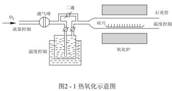 集成電路設(shè)計(jì) 制造工藝、版圖設(shè)計(jì)與電參數(shù)設(shè)計(jì)規(guī)則全面解析