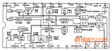 液晶信號板電路設計與原理詳解