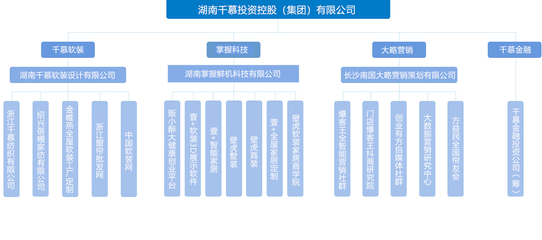 集團(tuán)簡介