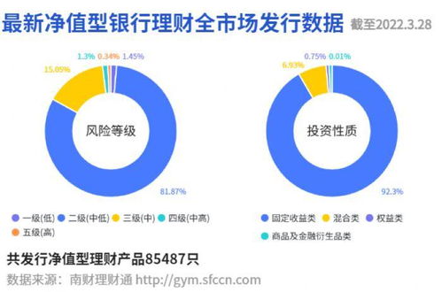 蘇銀理財(cái) 恒源月開(kāi) 近3月年化收益超4 ,警惕理財(cái)資產(chǎn)端配債難度加大丨機(jī)警理財(cái)日?qǐng)?bào) 3月29日