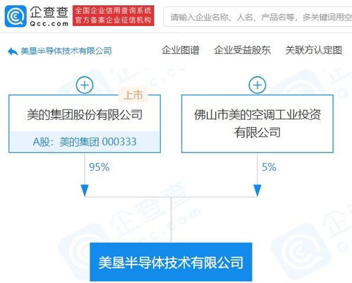美的集團(tuán)成立半導(dǎo)體技術(shù)公司 注冊(cè)資本2億元