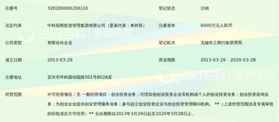 宜興中科興華環?？萍籍a業創業投資企業(有限合伙)