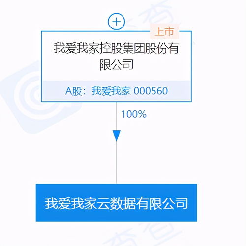 我愛我家集團投資成立云數據公司，注冊資本達5000萬元